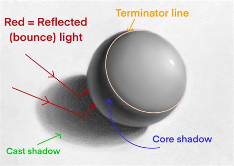 Cast Shadow Definition in Art: Exploring its Essence and Context