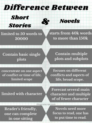 What Are the Main Differences between a Short Story and a Novel: An Insightful Analysis