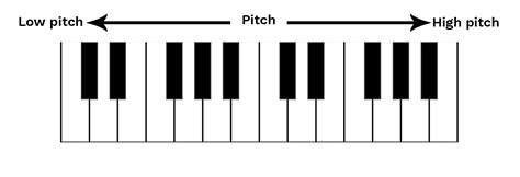 what is pitch in music? and can a musician be both a composer and a performer?